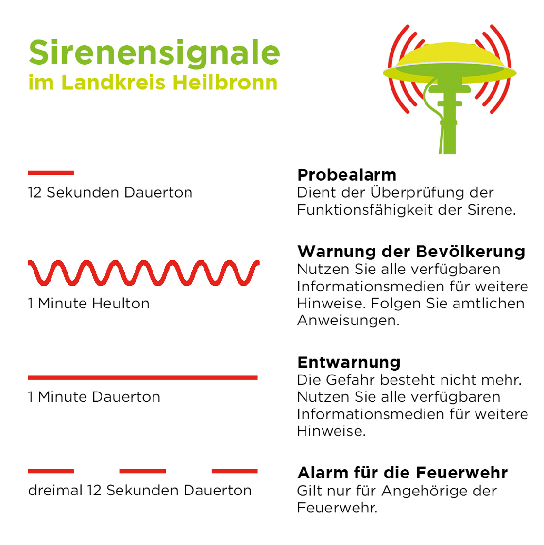 Sirenenprobe.png